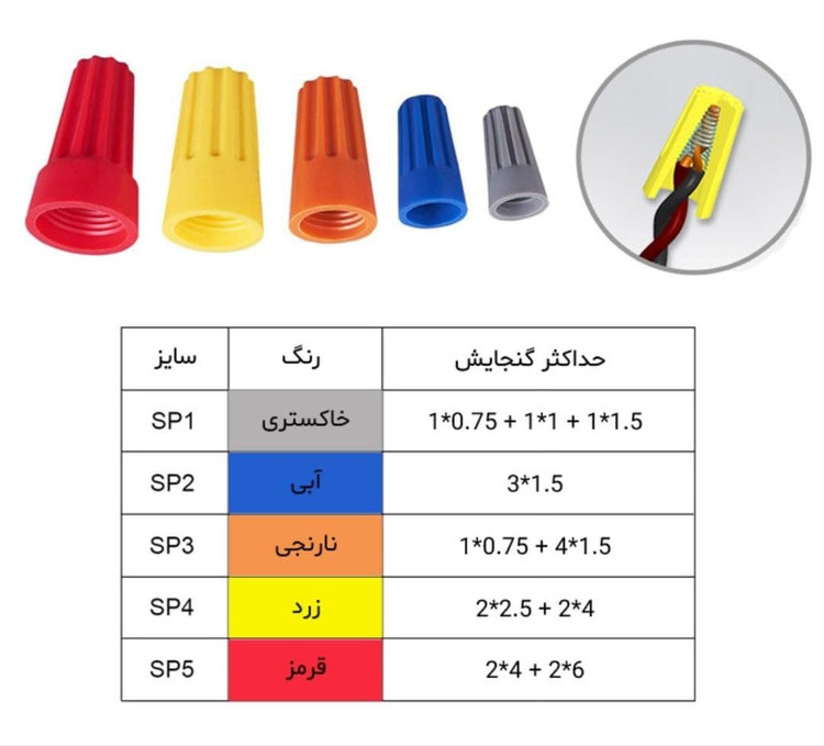 کانکتور پیچی SP